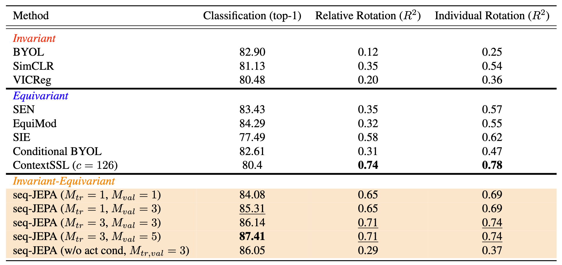Benchmark Comparison